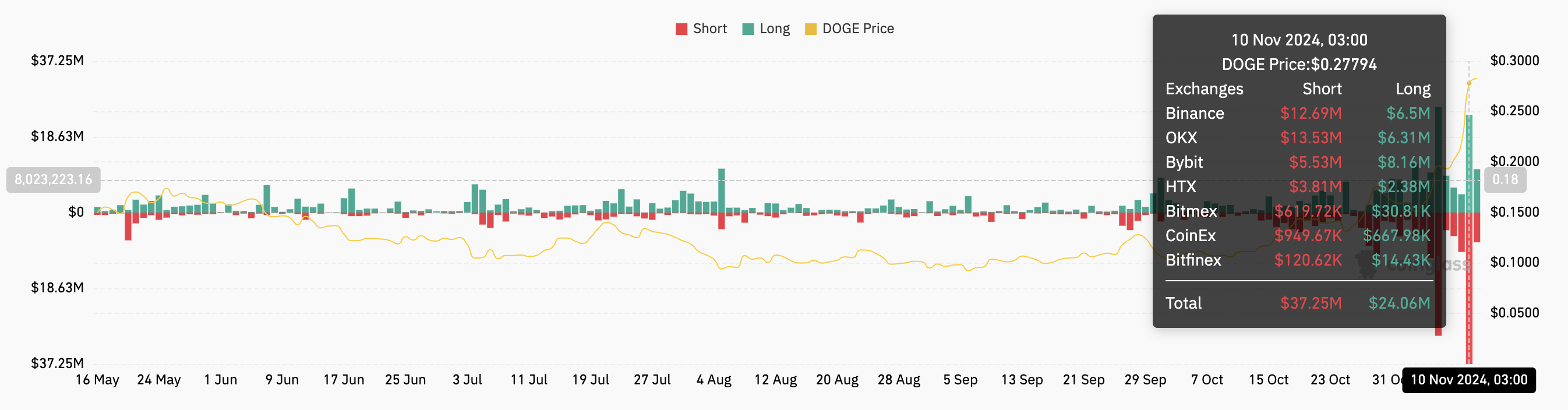 Dogecoin, Twitter, Kripto Para Birimleri, Piyasalar, Donald Trump, Tesla, Elon Musk, Teknik Analiz, Gri Tonlama, Piyasa Analizi, Altcoin İzleme, Memecoin